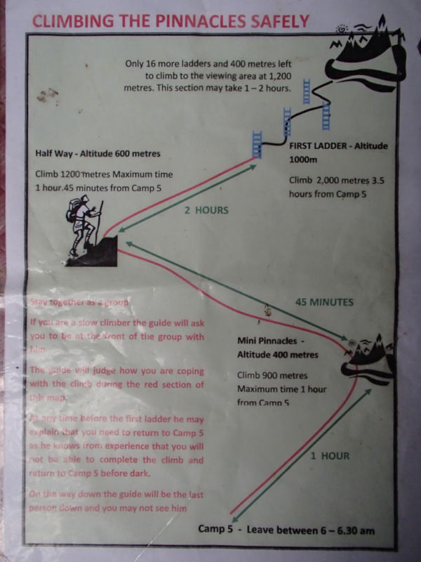 Pinnacle climbing guide @2015 Pinnacle climbing guide @2015